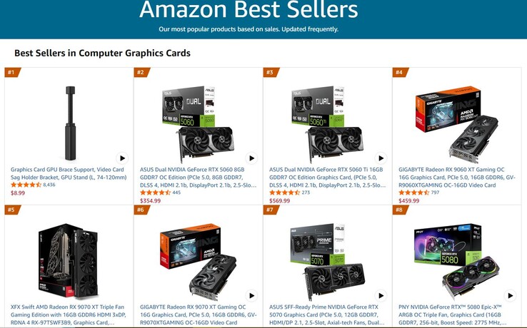 Las GPU más vendidas en Amazon.