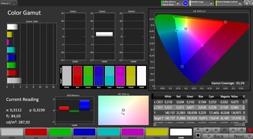Cobertura del espacio de color (espacio de color: sRGB; perfil: natural)