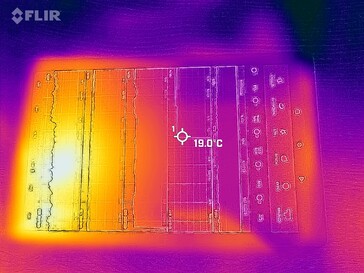 Mapa de calor - frente