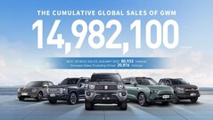 GWM planea su regreso a Europa con 10 nuevos modelos.