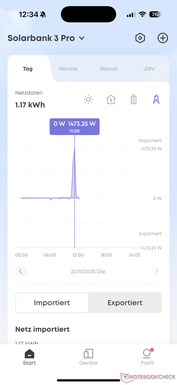 Datos diarios de la red eléctrica