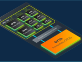 Las nuevas CPU y GPU de Arm han sido presentadas oficialmente (imagen vía Arm)