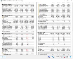 Prueba de esfuerzo combinada