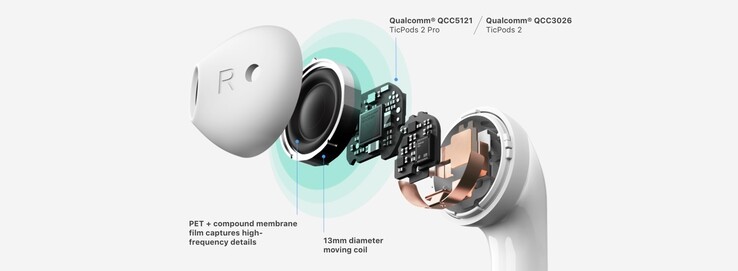 Mucha tecnología en un espacio muy reducido