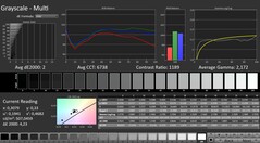 Calman: Escala de grises