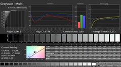 Calman: Escala de grises