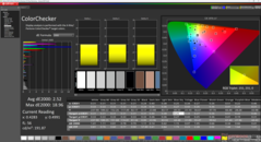 ColorChecker después de la calibración