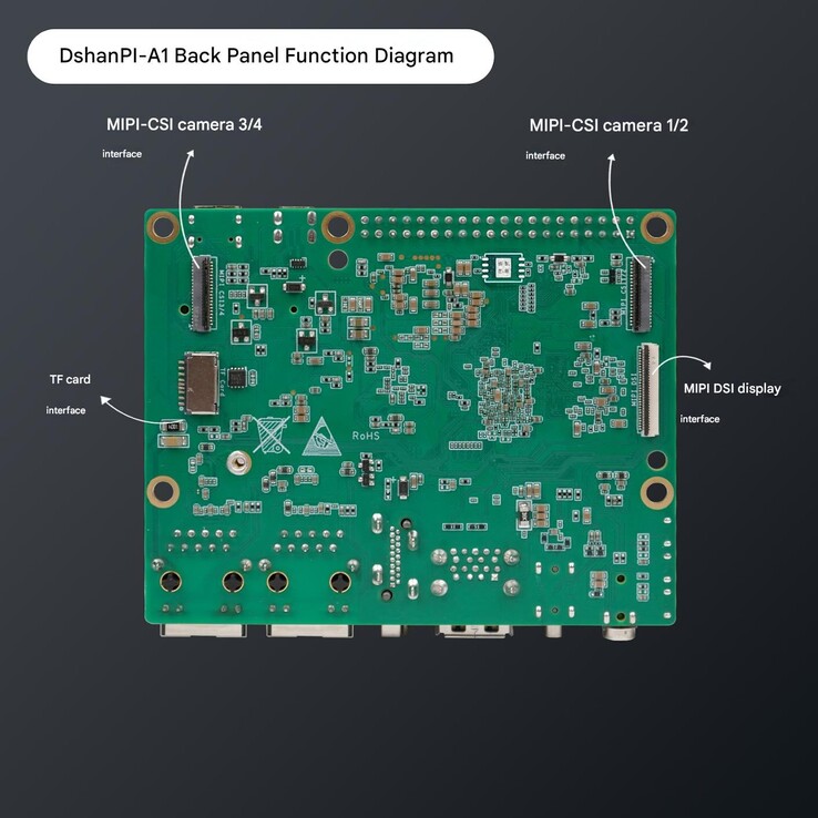 El SBC DShanPi-A1 es compatible con MIPI-DSI y MIPI-CSI para flujos de visualización y cámaras.