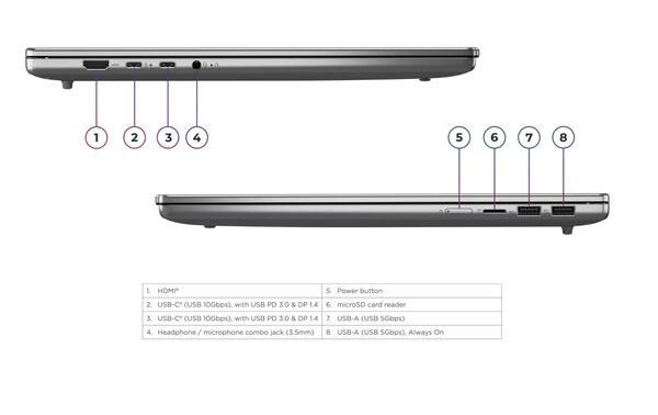 El IdeaPad Slim 5 16AGP11.