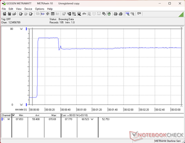 La prueba de estrés con Prime95+FurMark se inició en el segundo 10.