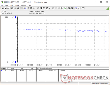 El consumo de energía cuando se ejecuta Witcher 3 en la configuración de Ultra 1080p