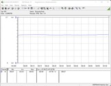 Sistema de prueba de consumo de energía (mientras se juega - El Witcher 3 Ultra-Preset)