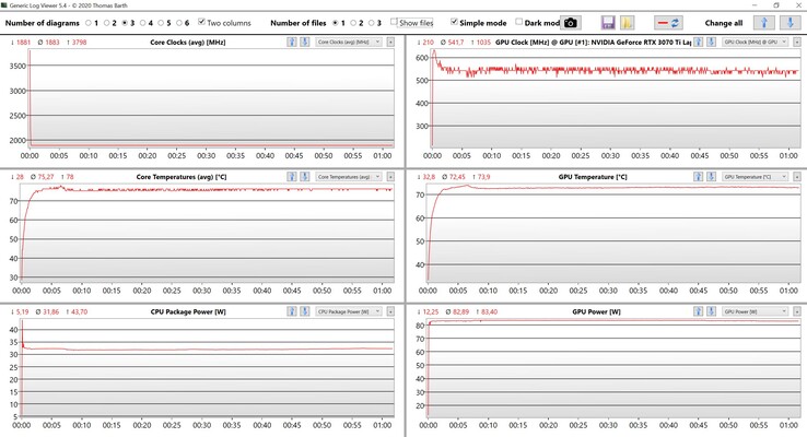 Prueba de estrés de la CPU/GPU