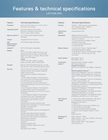 Especificaciones de Dell Latitude 9510 (Fuente: Dell)