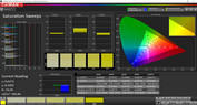 Saturación: espacio de color de destino sRGB (modo: normal, temperatura de color: cálido)