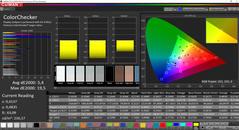 CalMAN: ColorChecker