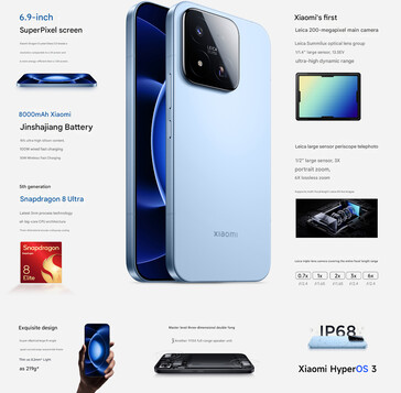 Características principales del Xiaomi 17 max (traducción automática)