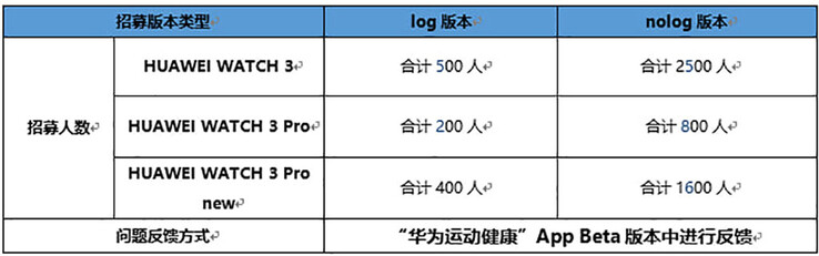 (Fuente de la imagen: Huawei Central)