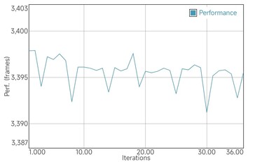 Prueba de batería GFXBench T-Rex