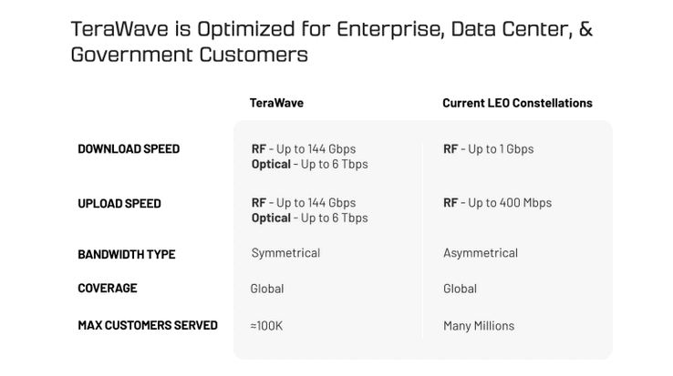 Blue Origin tiene como objetivo unos 100.000 clientes. (Fuente de la imagen: Blue Origin)