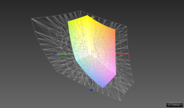 Cobertura del espacio de color Adobe RGB: 40.0%