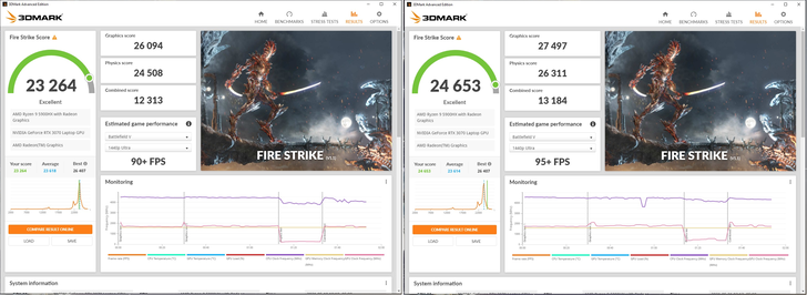 GPU del portátil Alienware m15 R5 RTX 3070 de serie (izquierda), flasheada con VBIOS de 125 W (derecha) Fire Strike puntuaciones. (Fuente: EepoSaurus en los foros de Notebookreview)