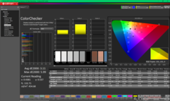 ColorChecker antes de la calibración (P3)