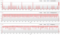Intel Core i5-8500T durante nuestras pruebas