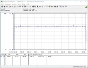 Consumo de energía del sistema de prueba (FurMark PT 100%)