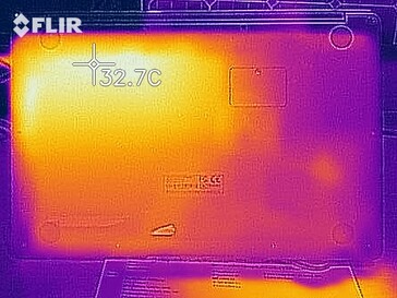 El mapa de calor inactivo inferior