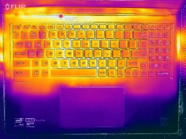 Prueba de estrés con Prime95 y FurMark (nivel C)