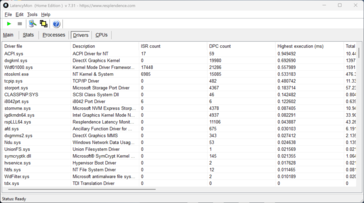 LatencyMon - Controladores