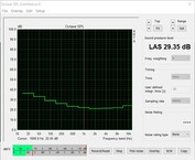 Volumen libre - modo de parada del ventilador (ventilador de la caja apagado)