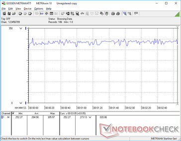 Witcher 3 1080p Ultra consumo