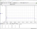 Consumo del sistema de prueba (Cinebench R15-1T) - Core i9-12900K