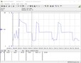 Cinebench R15 Consumo de energía múltiple