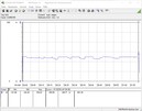 Sistema de prueba de consumo de energía (Prime95)