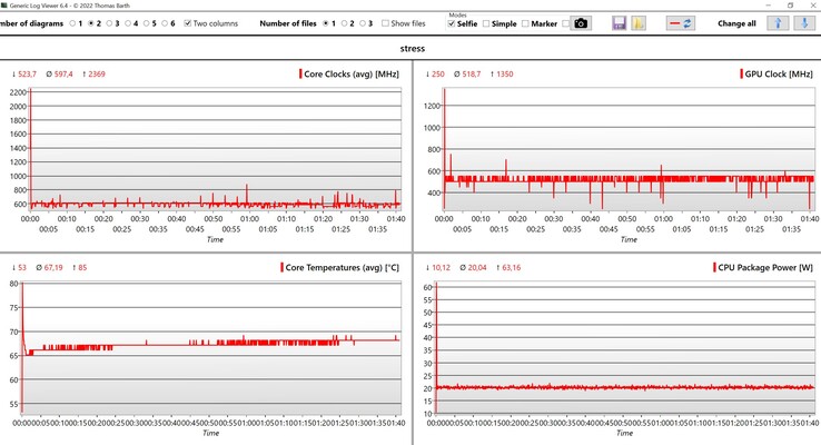 Prueba de estrés de datos de la CPU/iGPU