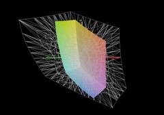 Acer Nitro V 16 AI vs AdobeRGB