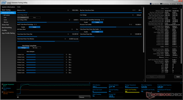 Intel XTU bajo Prime95