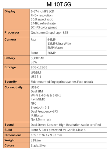 Mi 10T specs. (Image source: @Sudhanshu1414)