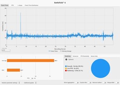 Tiempos de fotogramas: Calidad DLSS @ RTX 5090 Portátil (4K, Overkill)