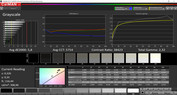 Escala de grises: espacio de color de destino sRGB (modo: normal, temperatura de color: cálido)