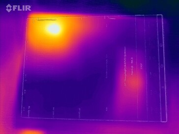 Mapa de calor frontal