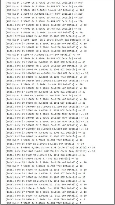 Datos de ventas de Mindfactory. (Fuente de la imagen: @TechEpiphany)