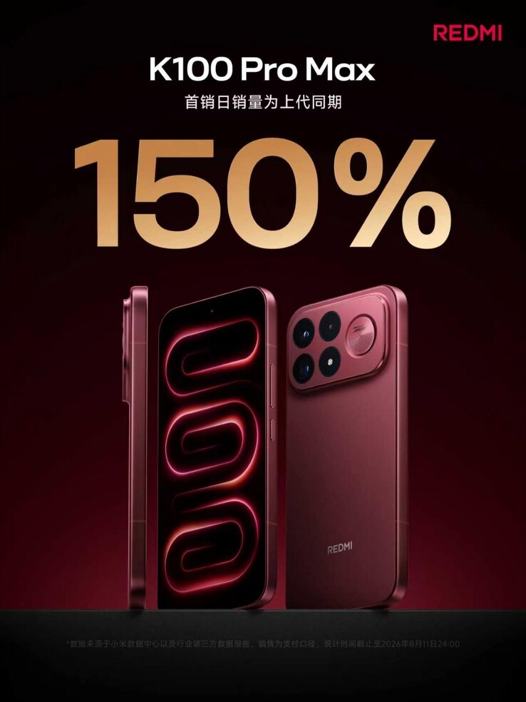 Cifras de reservas del Redmi K100 Pro Max