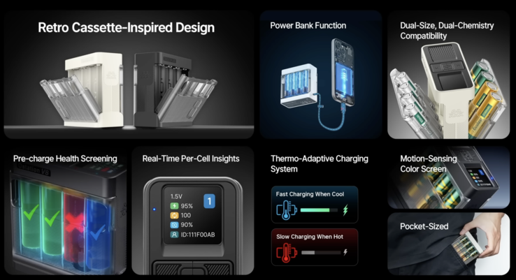 Especificaciones técnicas de la versión Pro (Fuente de la imagen: Ostationpower)