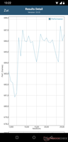 GFXBench battery test