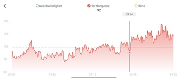 Medición de la frecuencia cardiaca con Amazfit T-Rex Ultra 2