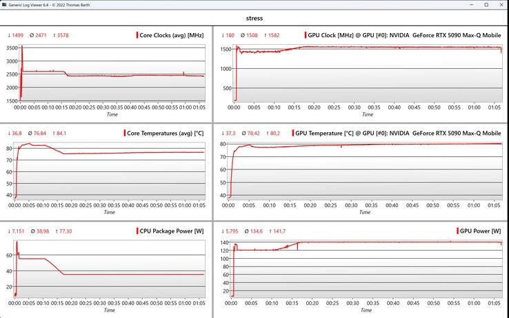 Prueba de estrés CPU/GPU